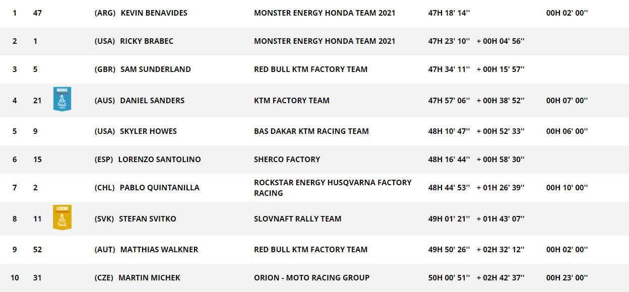 Clasificación motos final