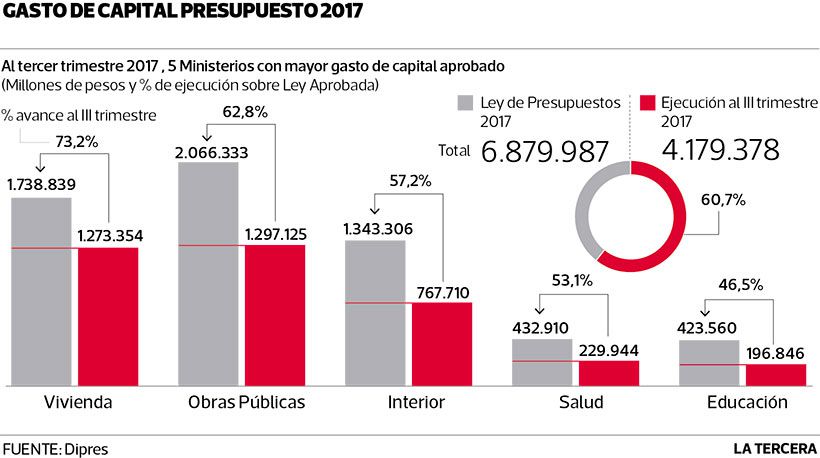 ECO-gasto-presupuesto-2017.jpg