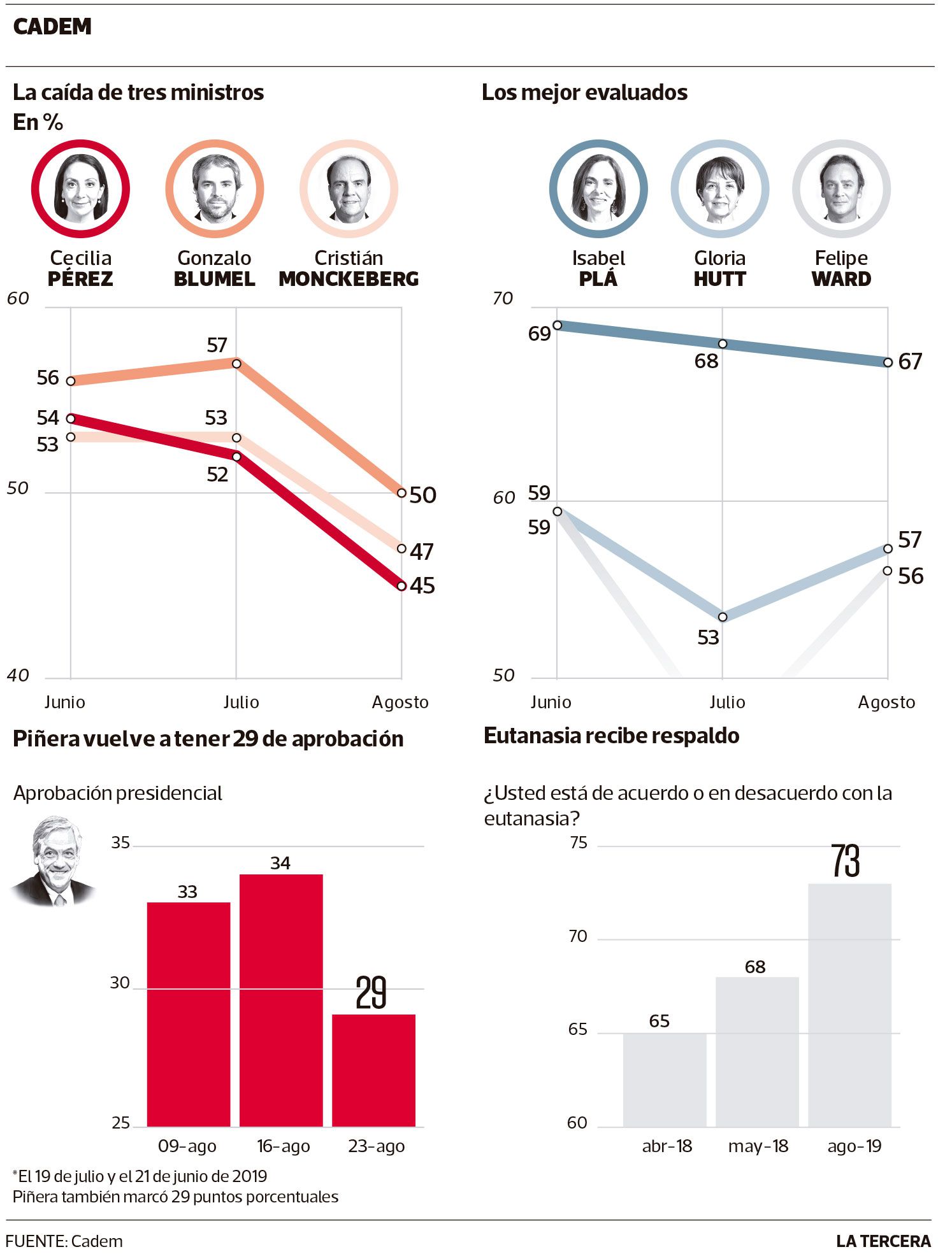 JPG-POL-Cadem.jpg