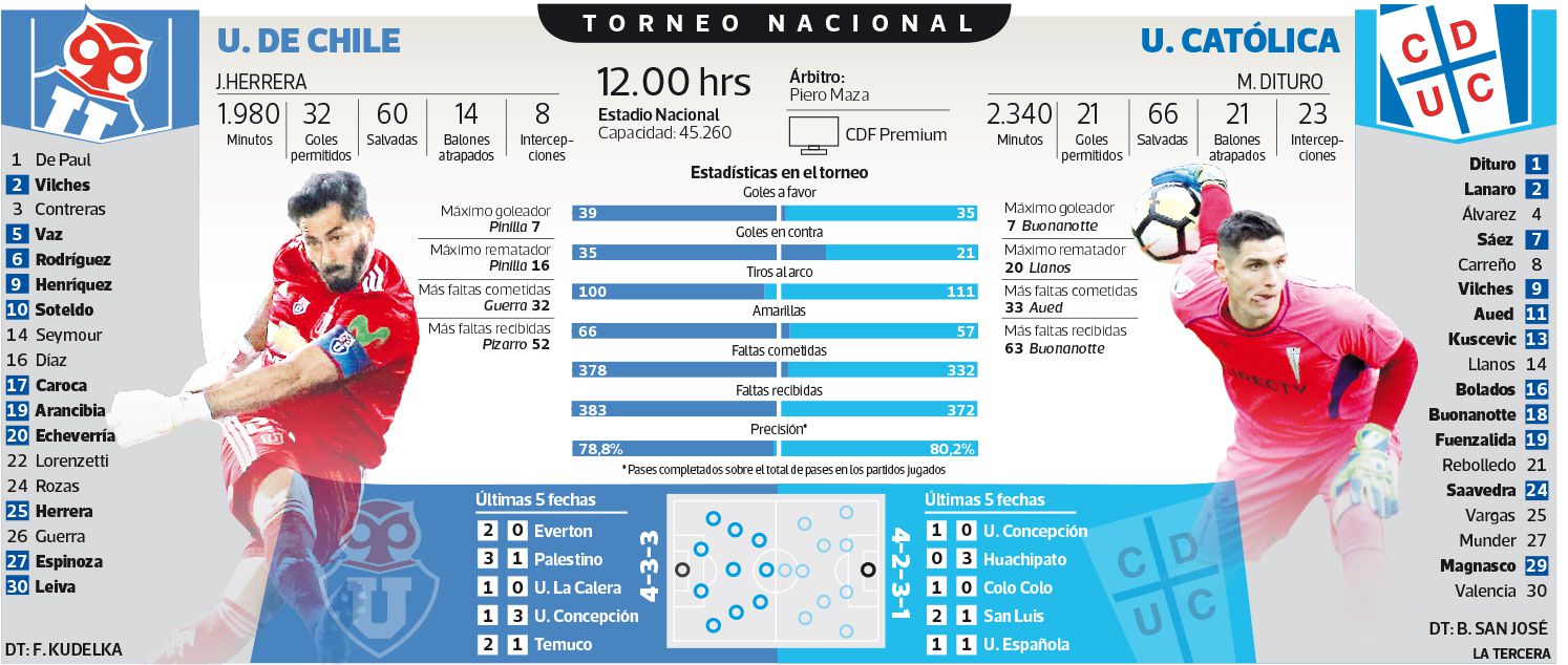 DEP-chile-catolica.jpg