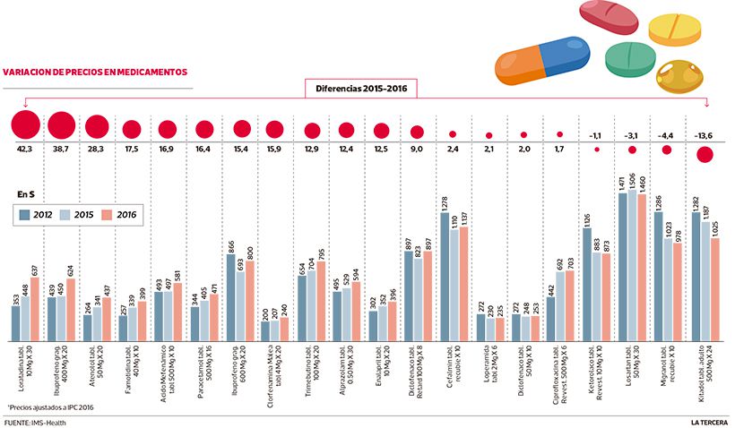 Imagen-LT21-precio-de-medicamentos.jpg