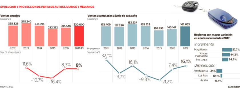 NEG-ventas-automoviles-840x309.png