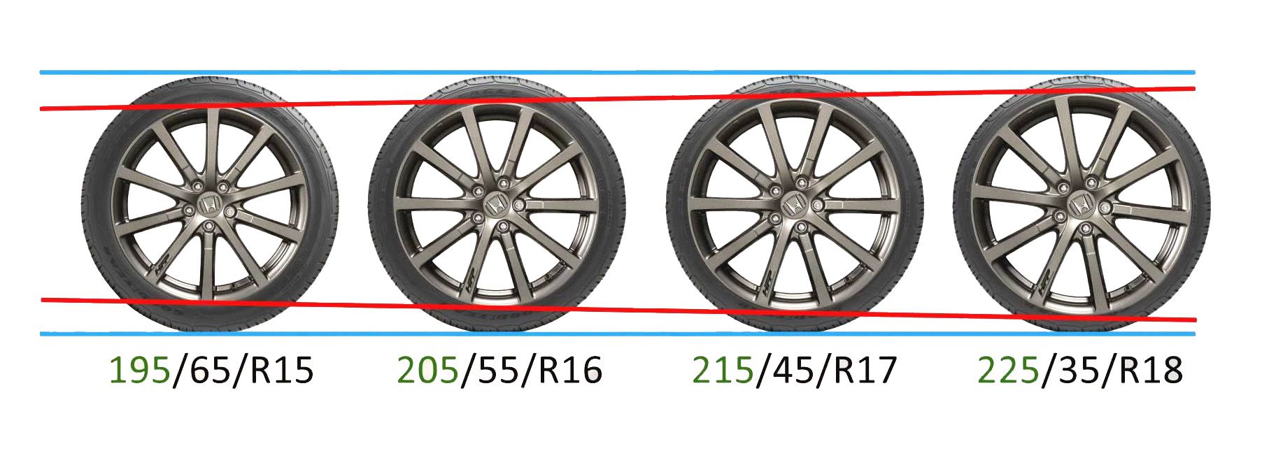 derrocamiento alfombra Sin CONTENIDO PATROCINADO | Neumáticos: qué tener en cuenta para cambiar el  tamaño de las cubiertas de tu auto | TN
