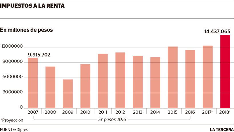 LT-impuesto-a-la-renta-dic-2017.jpg