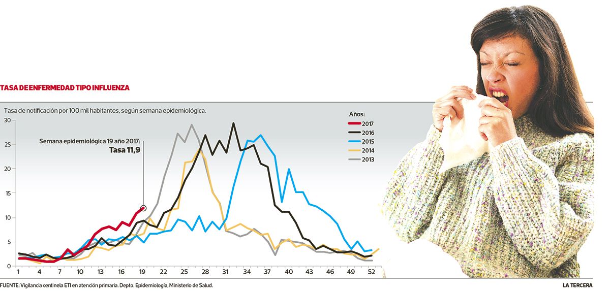 NAC-influenza-semana-19.jpg