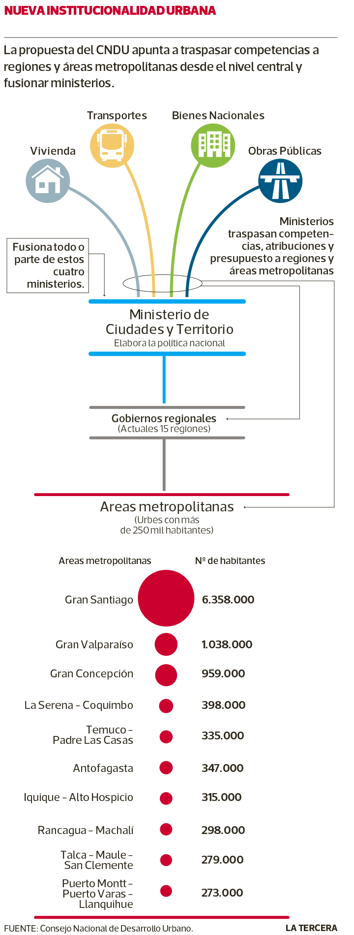 NAC-ordenamiento-territorial.png