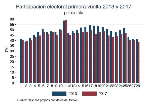 participacion-primera-vuelta.jpg