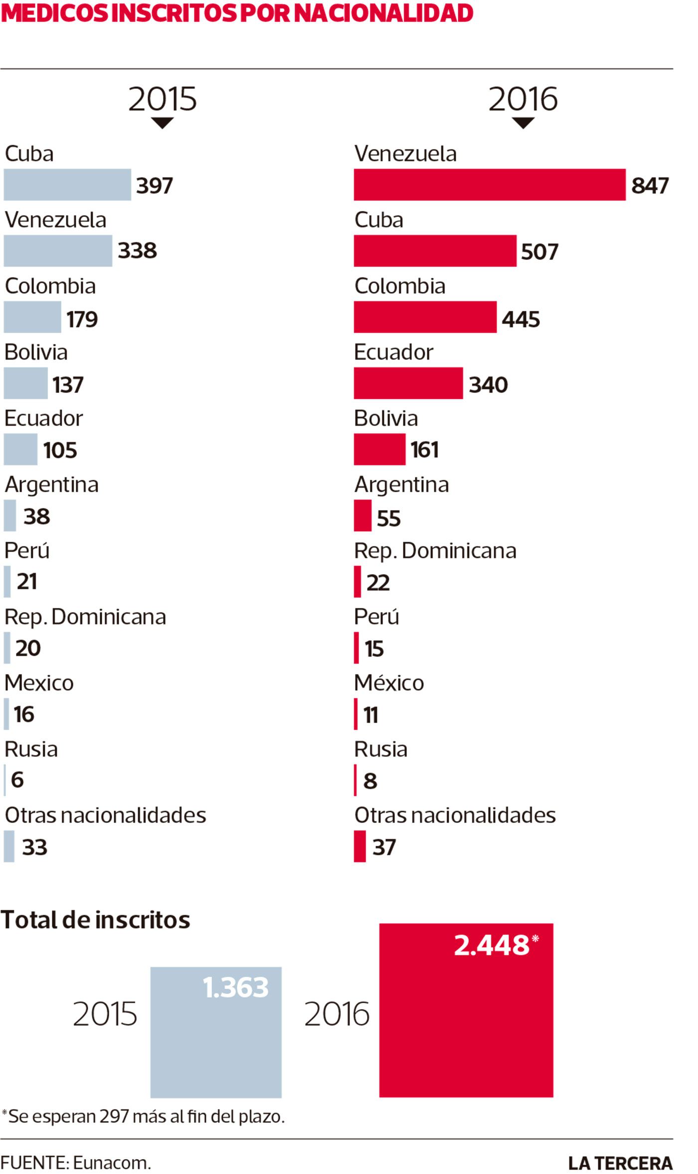 Imagen-PAIS-inscritos-unacom-2016.jpg