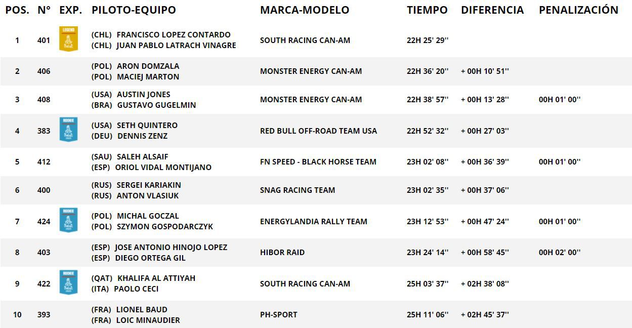 clasificación livianos etapa 5