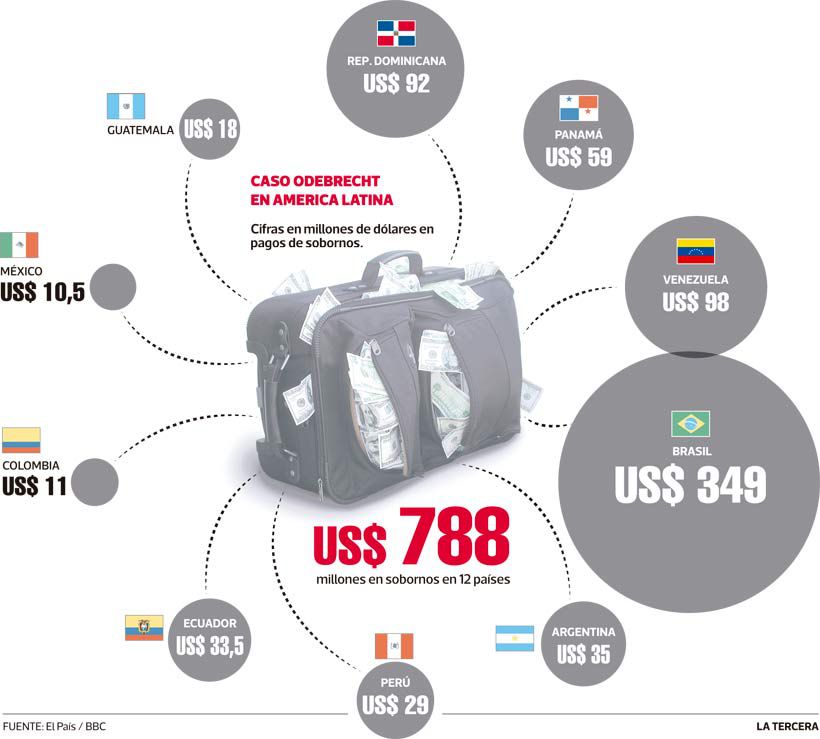 Imagen-LT-odebrecht-en-12-paises.jpg