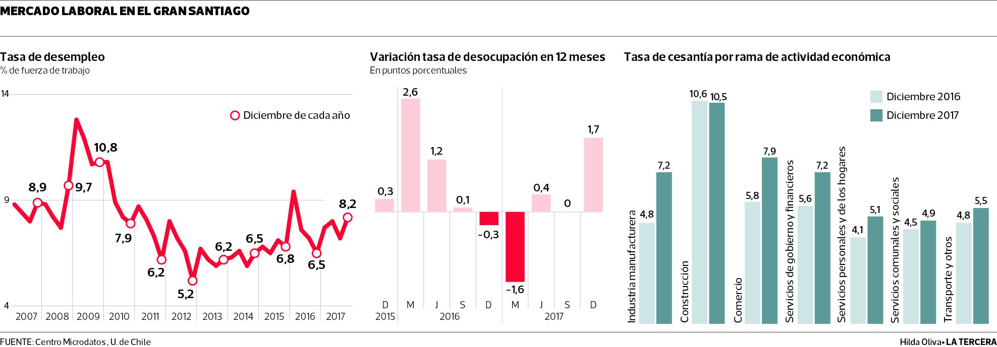 ECO-desempleo.jpg