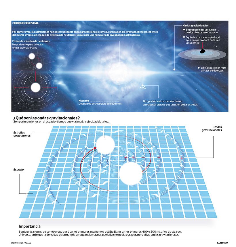 TEN-ondas-gravitacionales.jpg