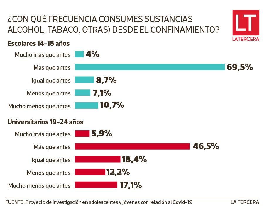 info salud mental