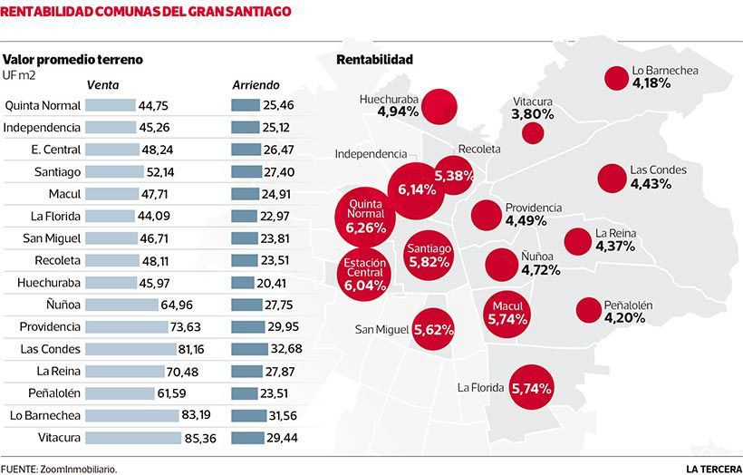 NEG-rentabilidad-inmobiliaria-comuna-38382560.jpg