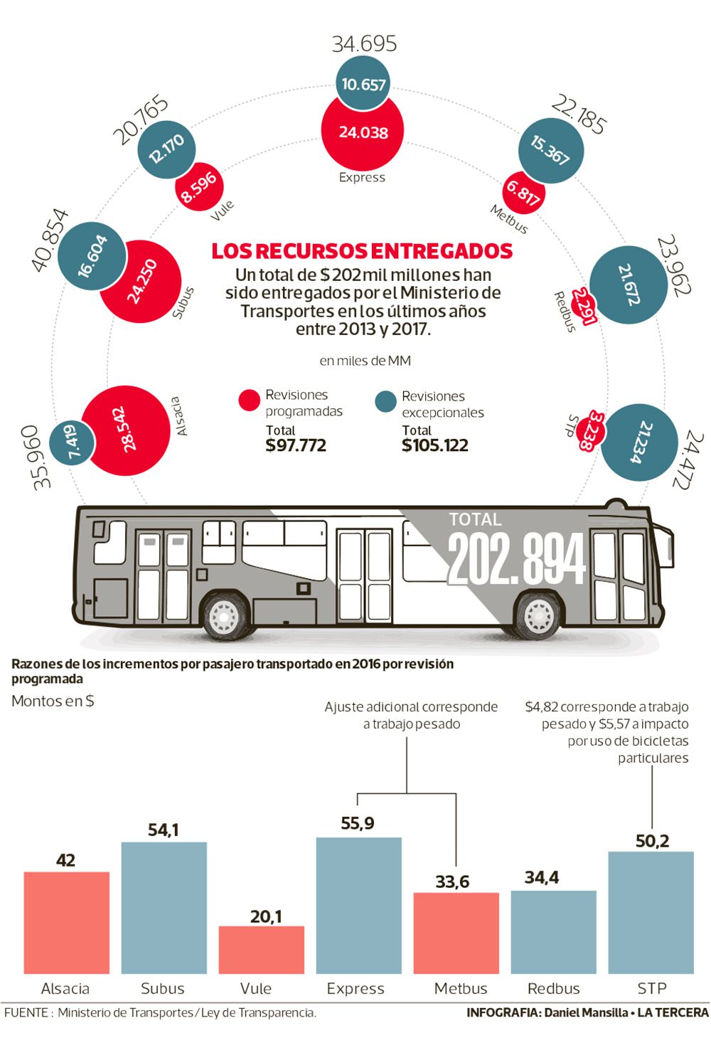 PAIS-transantiago.jpg