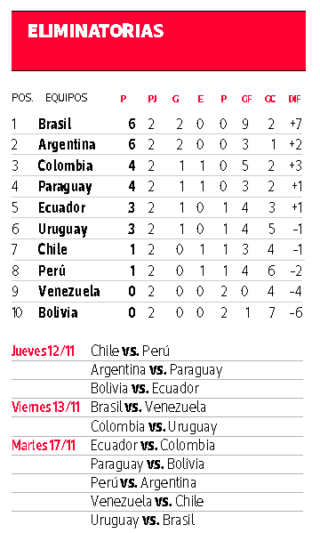 tabla eliminatorias