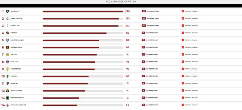 recuperaciones-por-partido-840x383.jpg