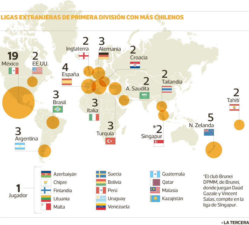 DEP-chilenos-en-el-mundo-primera-division.png