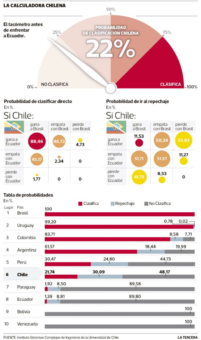 LT03-opciones-de-chile-al-mundial-2018.jpg