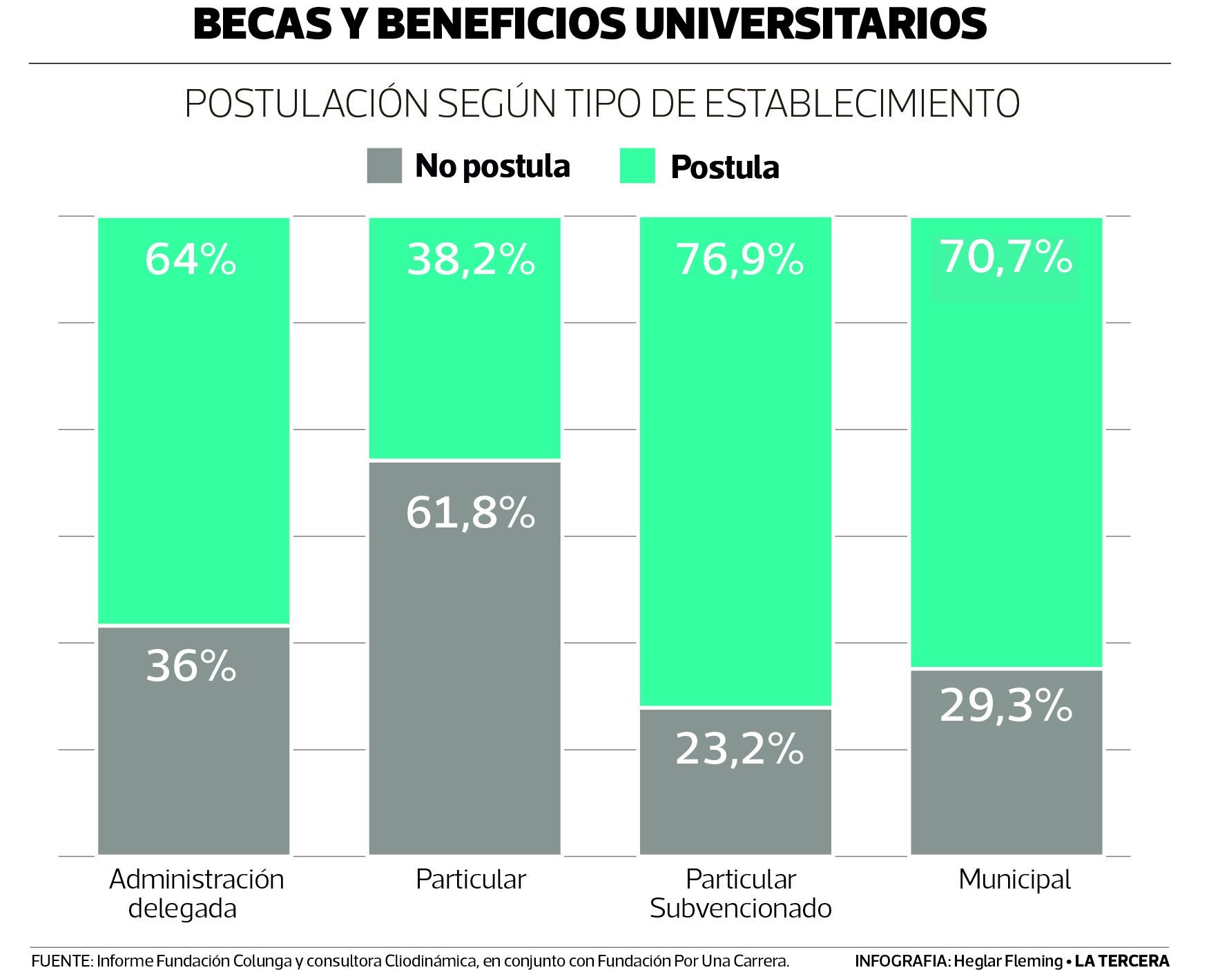 QUE-PASA-becas-ok.jpg