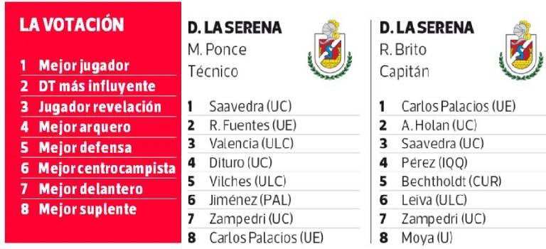 Resultados encuesta