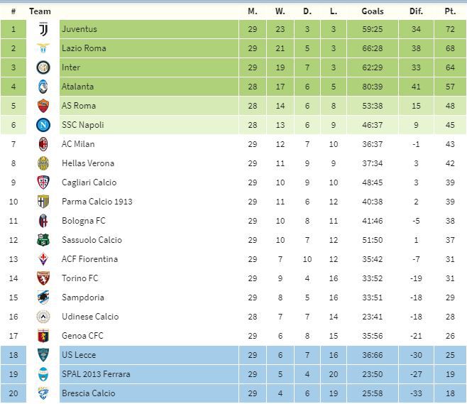 tabla italia