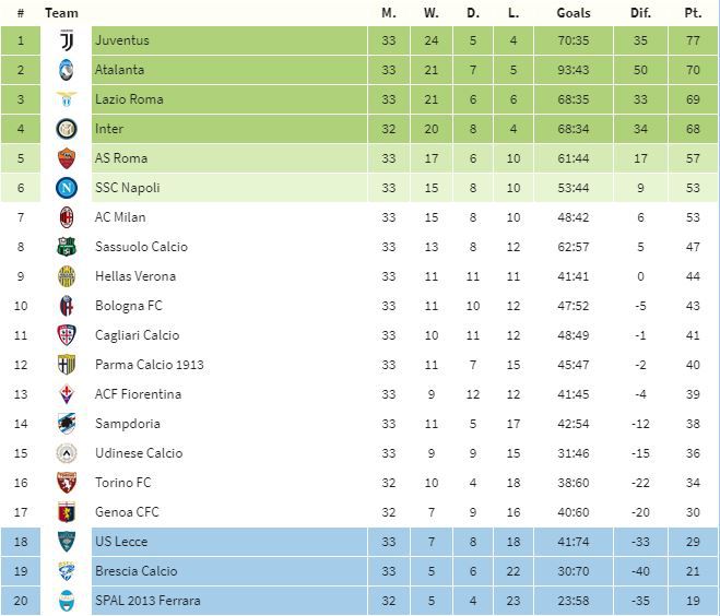 tabla italia