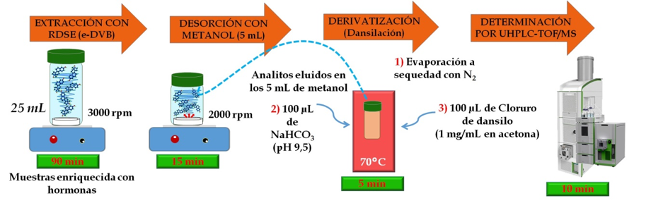 Proceso-de-extraccion.png