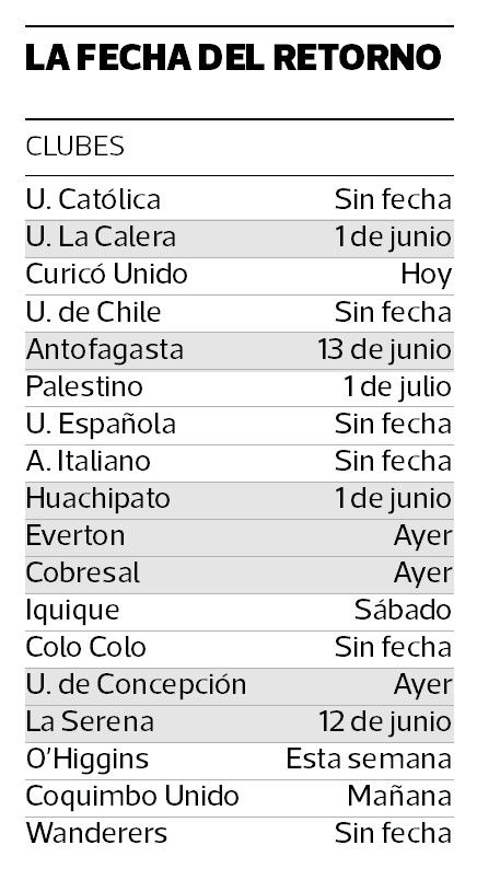 Fecha del retorno