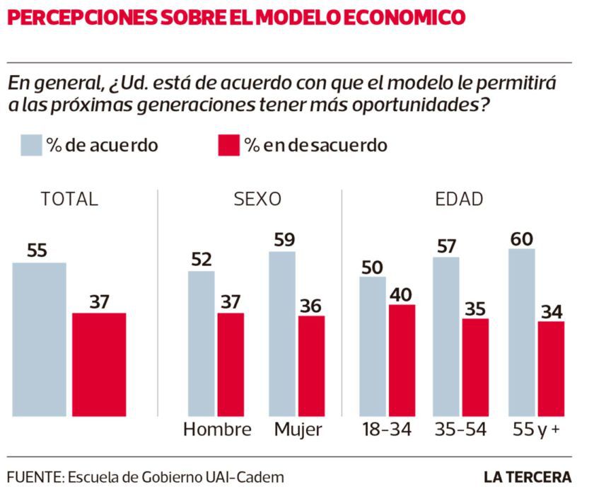 LT05-cadem-modelo-economico2-840x691.jpg