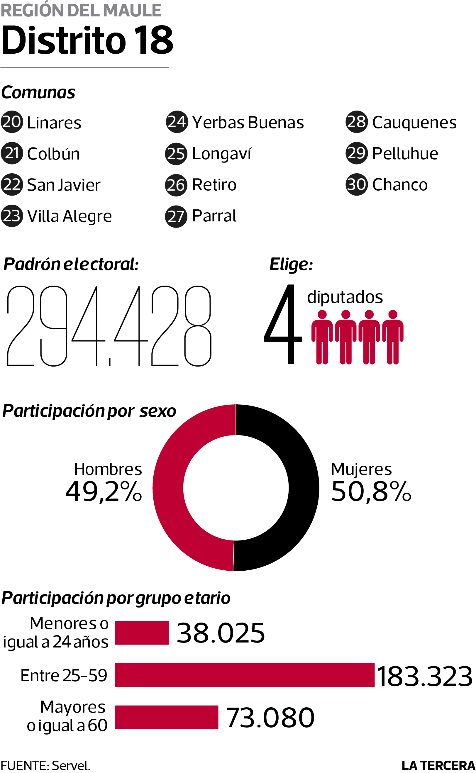 POL-Distrito-17-182-1.png