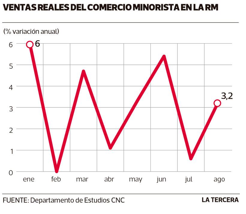 LT26-ventas-de-comercio.jpg