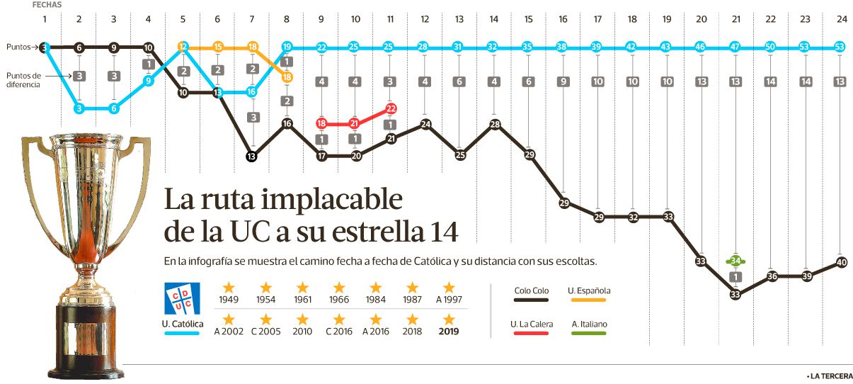 infografia-uc.jpg