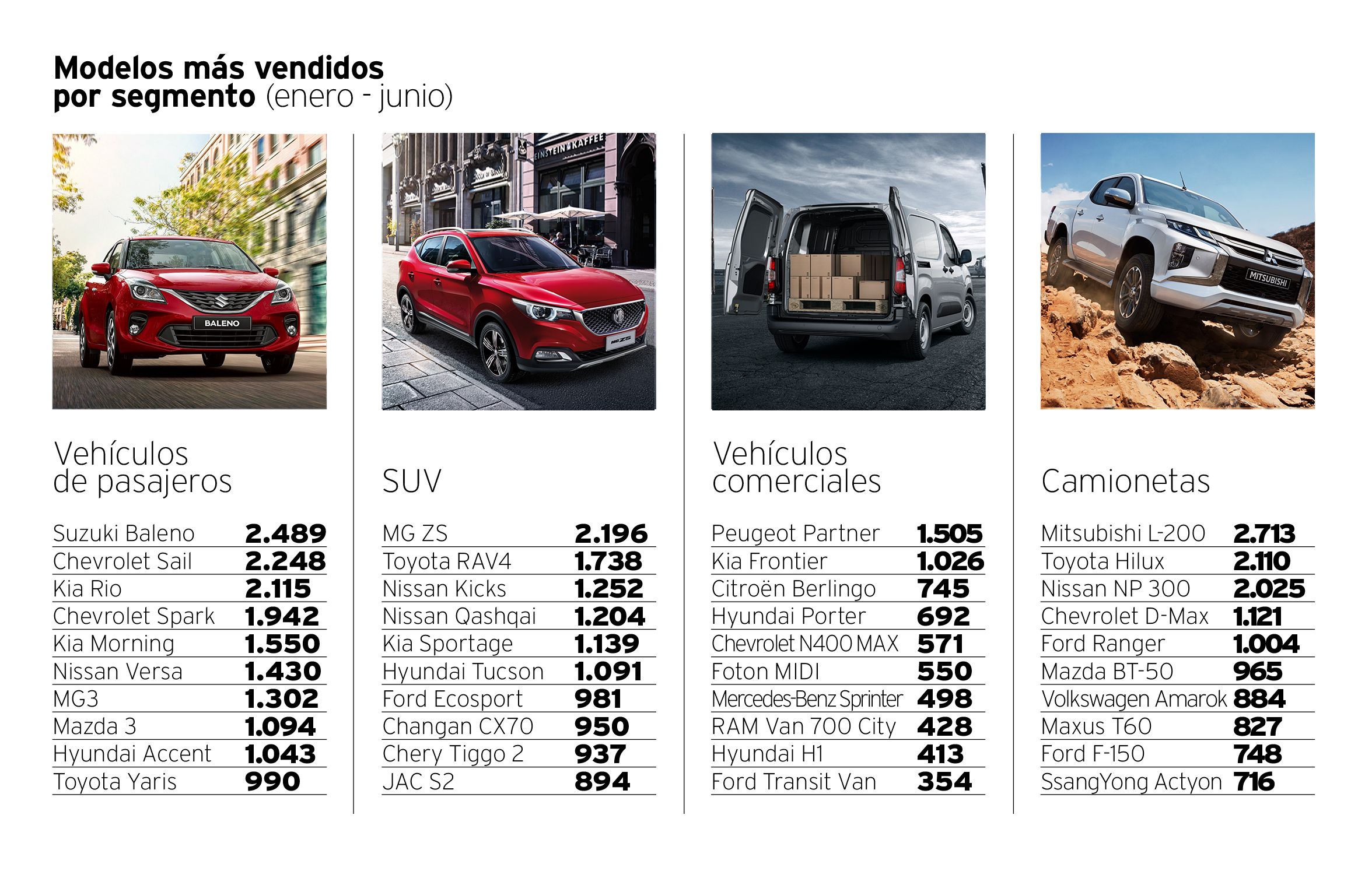 Venta de autos nuevos primer semestre