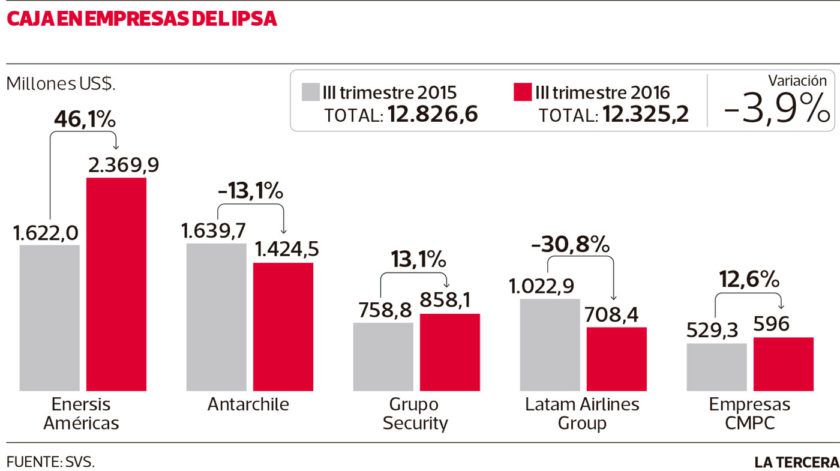 Imagen-NEG-caja-ipsa-840x471.jpg