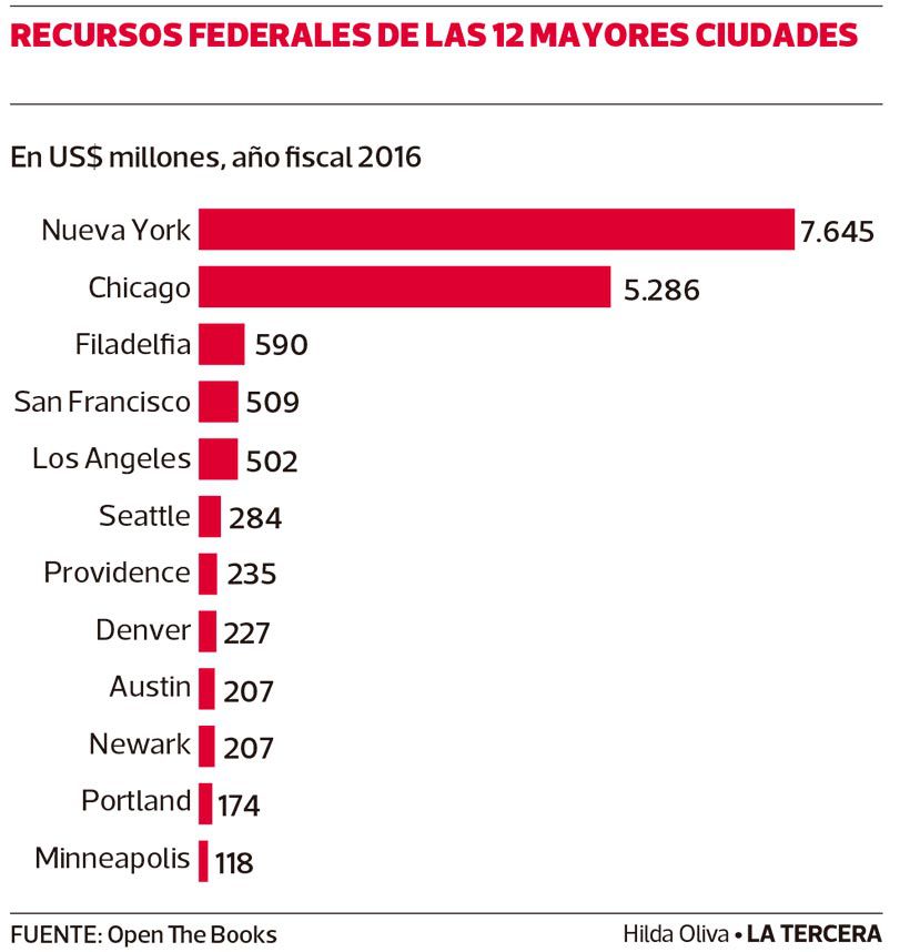 LT11-Ciudades-Santuario.jpg