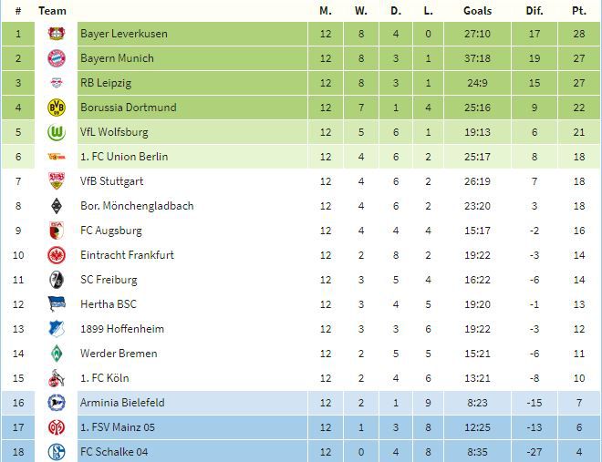 tabla alemania