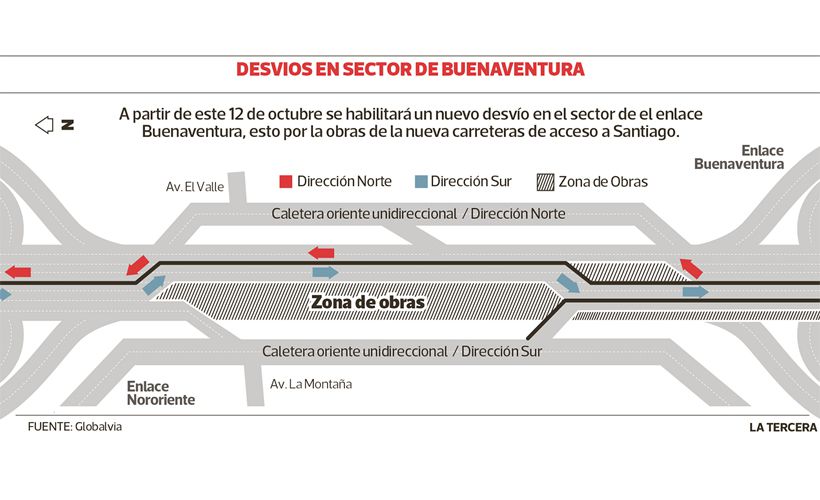 Infografía desvío