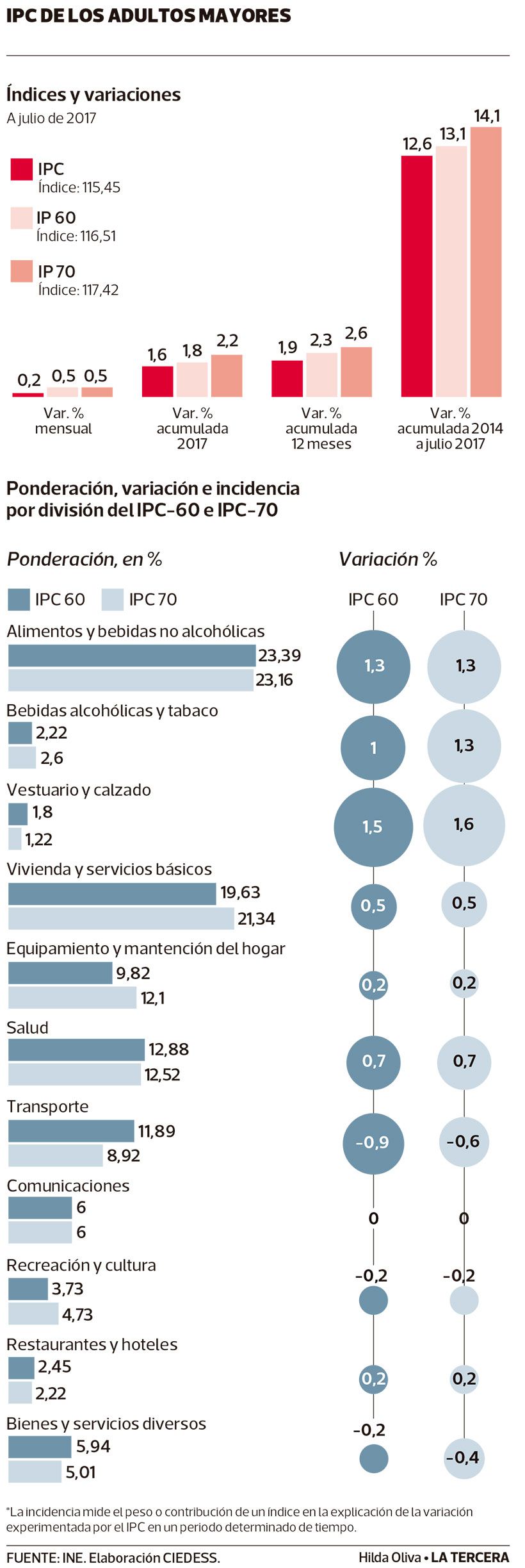 ECO-IPC-adultos-mayores.jpg