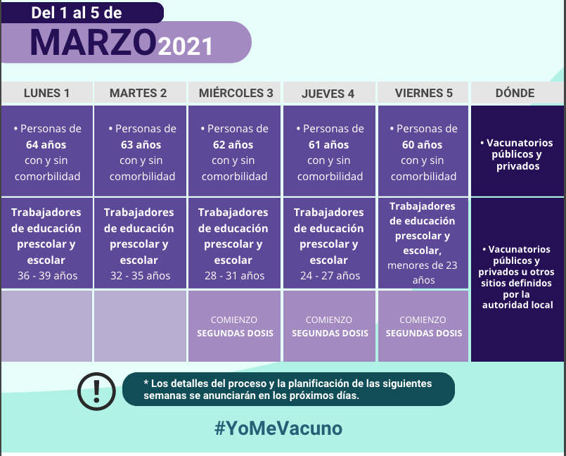 Calendario vacunación marzo