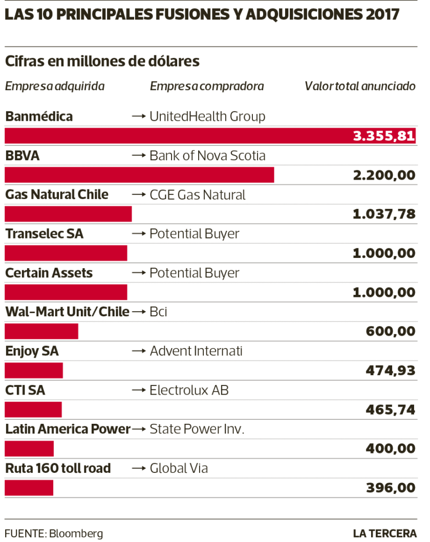 NEG-Fusiones-y-adquisiciones-2017-840x1059.png