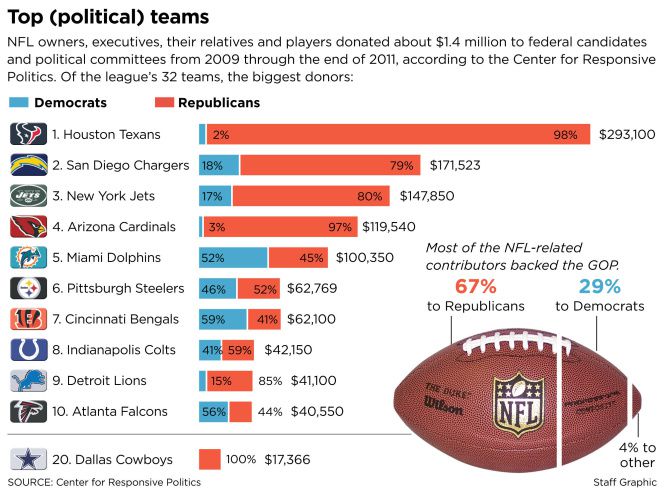 Why Philadelphia hates the Cowboys: Breaking down the age-old NFL feud