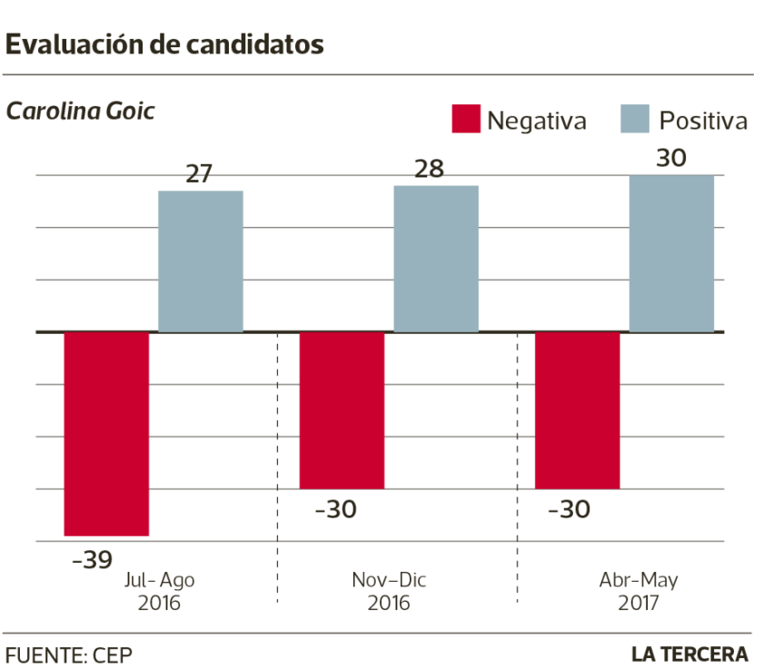 POL-Evaluacion-candidatos-2-840x736.png