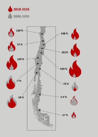 incendios