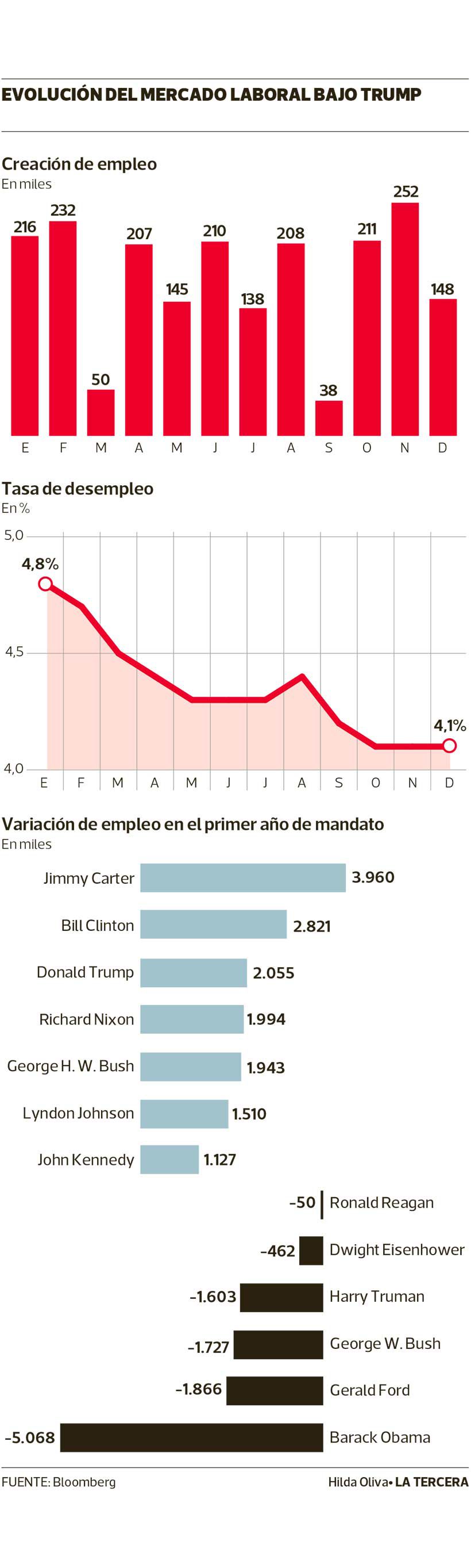 empleo-eeuu.jpg