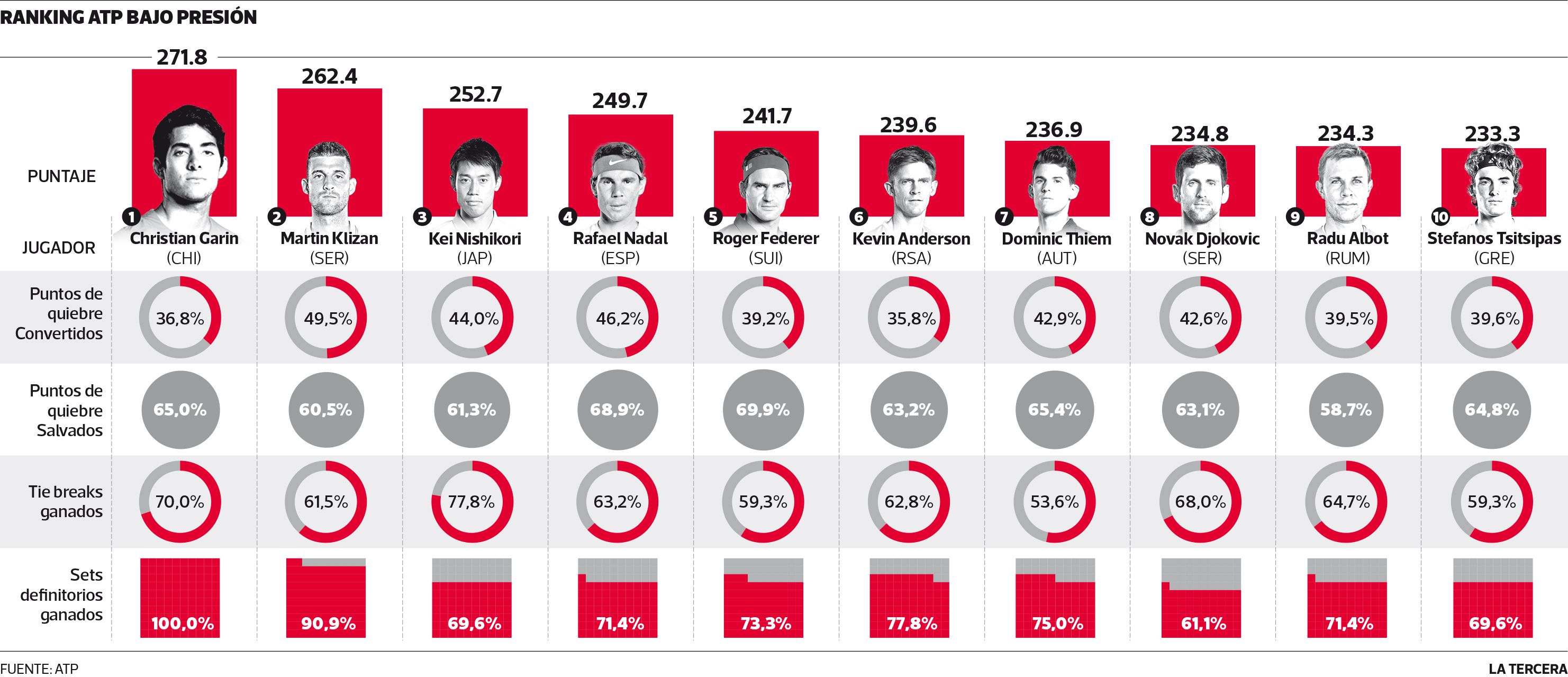 DEP-RANKING-ATP-BAJO-PRESIÓN.jpg