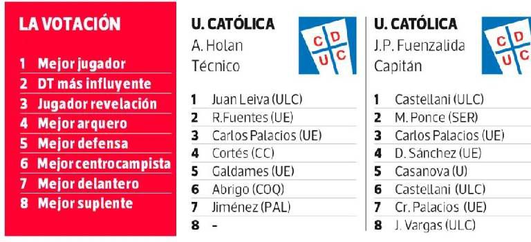 Resultados encuesta