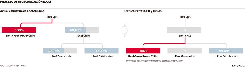 NEG-estructura-Enel.jpg