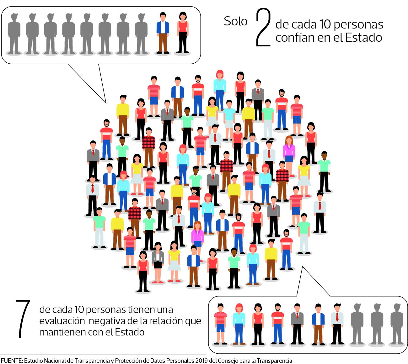 TH Evaluacion estado 1