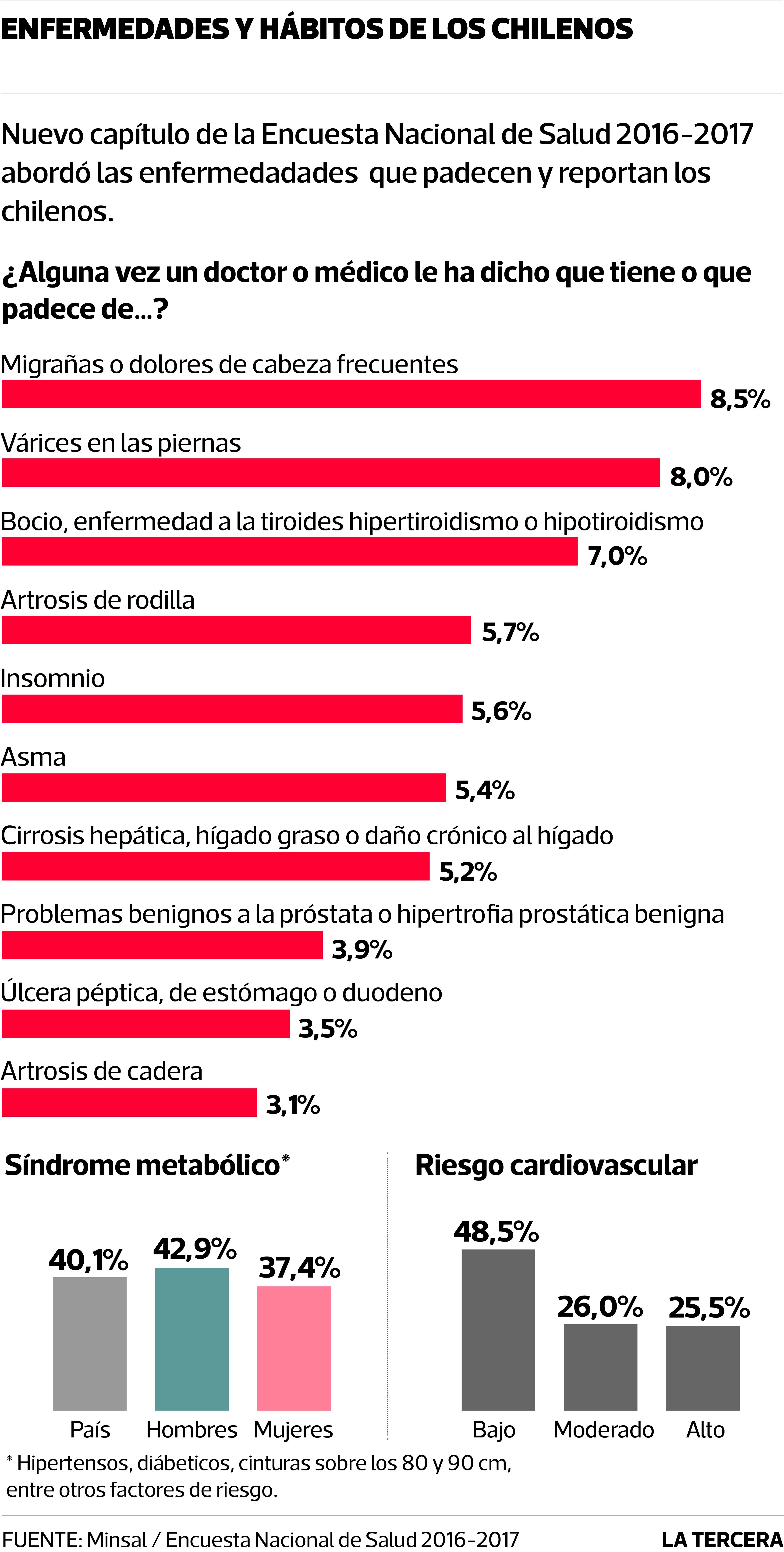 TEN-salud2.jpg